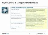 Images of Key Control Mechanisms In Management Control