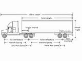 Semi Truck Length Pictures