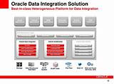 Images of Oracle Integration Services