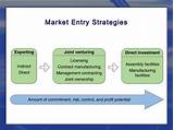 Market Entry Pictures