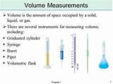 Images of Measuring Volume In A Graduated Cylinder