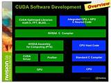 Images of Nvidia Cuda Software