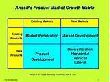 Product Market Growth Strategies Pictures