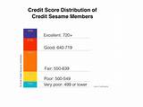 Which Credit Card Gives Free Fico Score Images