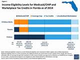 Images of Florida Medicaid Income Limits 2017