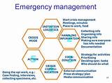 Pictures of Emergency Management Communication