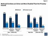 Photos of Sc Medicaid Eligibility Income