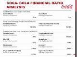 Industry Analysis Of Coca Cola Company Pictures