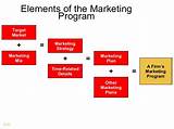 What Is A Marketing Program Images