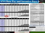 Pay Scale For The Army Photos