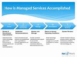 Images of Managed Services Ct