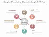 Marketing Channels Examples