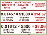 Credit Card Cash Advance Interest Rate Calculator