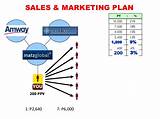 Amway Marketing Strategy Images
