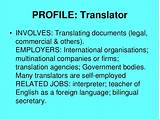 Business Translator Salary Pictures