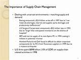 Images of Role Of Procurement In Supply Chain Management