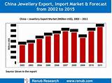 Pictures of China Diamond Market