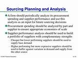 Sourcing Decisions In Supply Chain Ppt Pictures