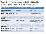 Photos of Advantages Of Health Insurance