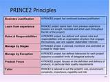 Photos of Managing Successful Projects With Prince2