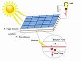Solar Power Diagram Images