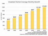 Average Social Security Disability Payment Photos