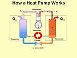 Images of How Does A Geothermal Heat Pump System Work