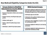 Photos of Aca Impact On Medicare