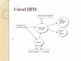 Photos of Level 1 Dfd For Payroll Management System