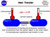 Heat Transfer Thermodynamics Images