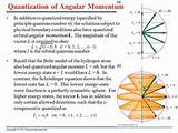 Hydrogen Atom Angular Momentum Images