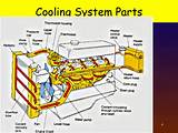 Pictures of What Is Cooling System