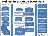 Images of Big Data Structure