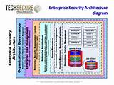 Security Enterprise Architecture Photos