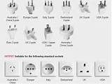 Electrical Outlets Vietnam Pictures