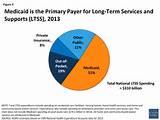Long Term Care Insurance Medicaid
