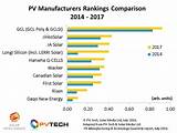 Photovoltaic Manufacturing Companies Images