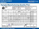 Images of It Quality Management Plan