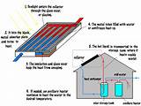 Solar Heating Water System Images