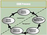 Army Crm Process Images