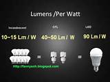 Leds Lumens Per Watt Images