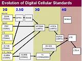 Gsm Carriers Meaning Images