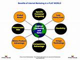 Images of Advantages And Disadvantages Of Internet Marketing