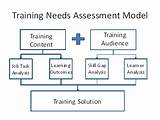 Photos of Skills Gap Analysis And Performance Evaluation