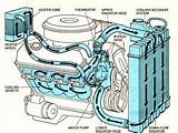 What Is Cooling System In Engine Pictures