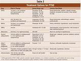 Medication For Ptsd Symptoms