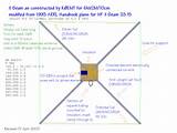 Uhf Antenna Design