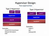 Hosted Hypervisor Images