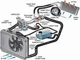 Photos of How Car Cooling System Works