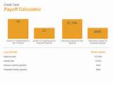 Photos of Personal Loan Payoff Calculator